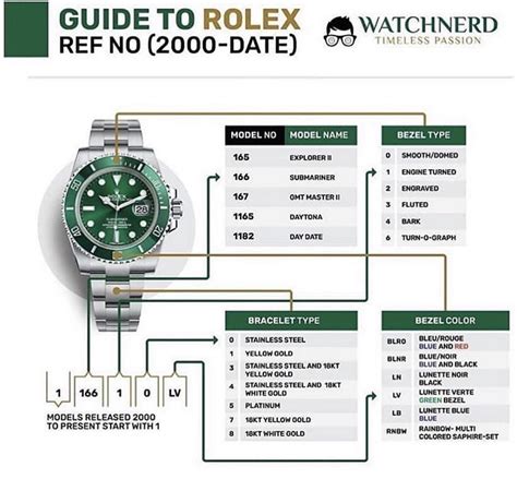 rbr rolex meaning|rolex reference number meaning.